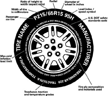 Học các thông số về lốp xe ô tô